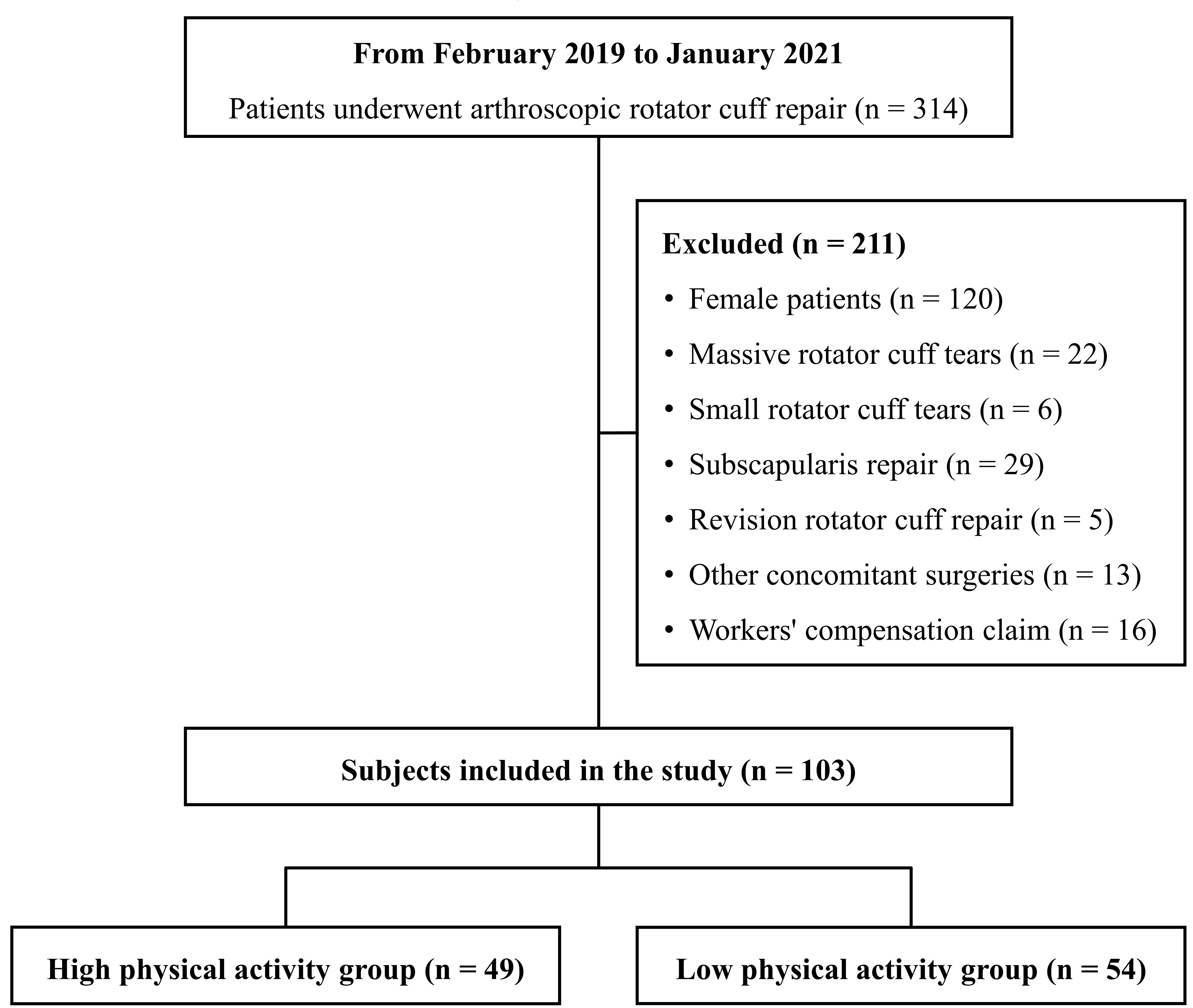 Flow diagram of subject 
selection.