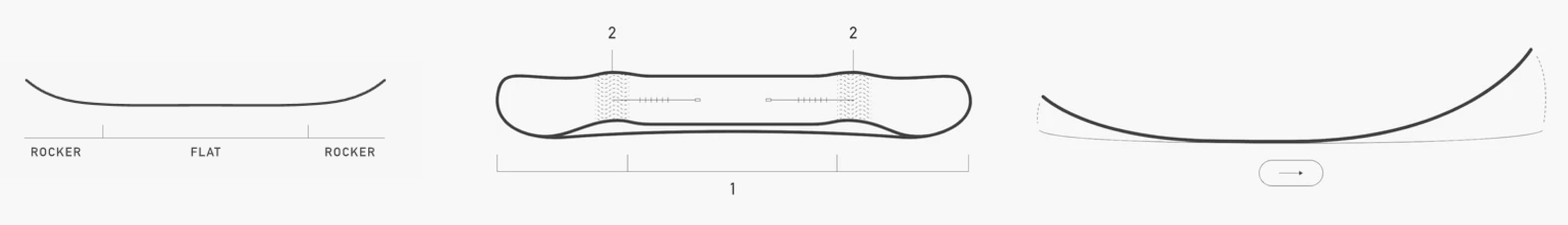 Technical details of the 
snowboard used [17]. 1—softer/thinner zones. 2—thicker/stiffer zones.