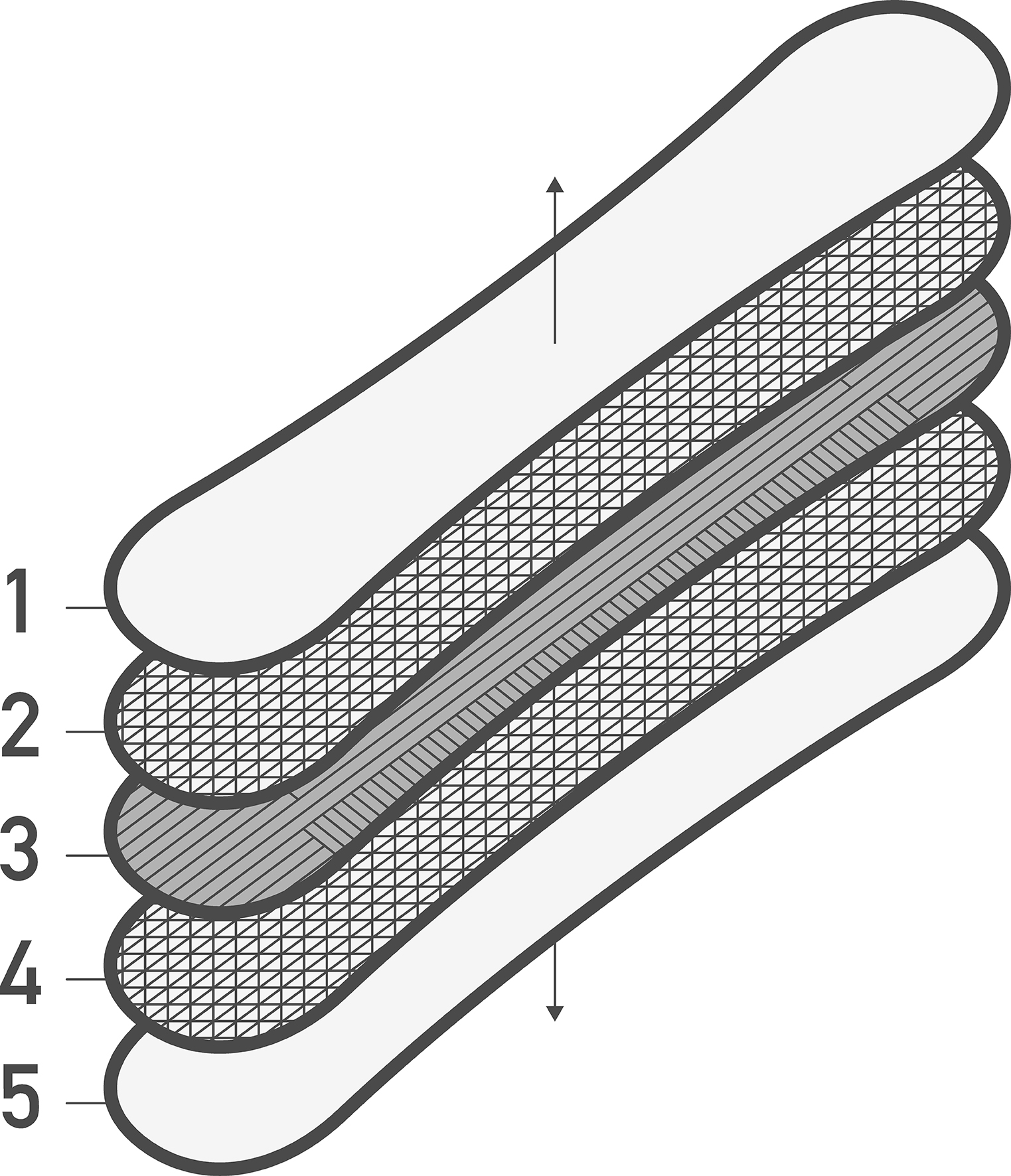 Layers of the snowboard 
used [17]. 1—Topsheet; 2—Top glass 90° &amp; 0° stitched; 
3—Core; 4—Bottom glass 0° &amp; 90° stitched; 5—base.