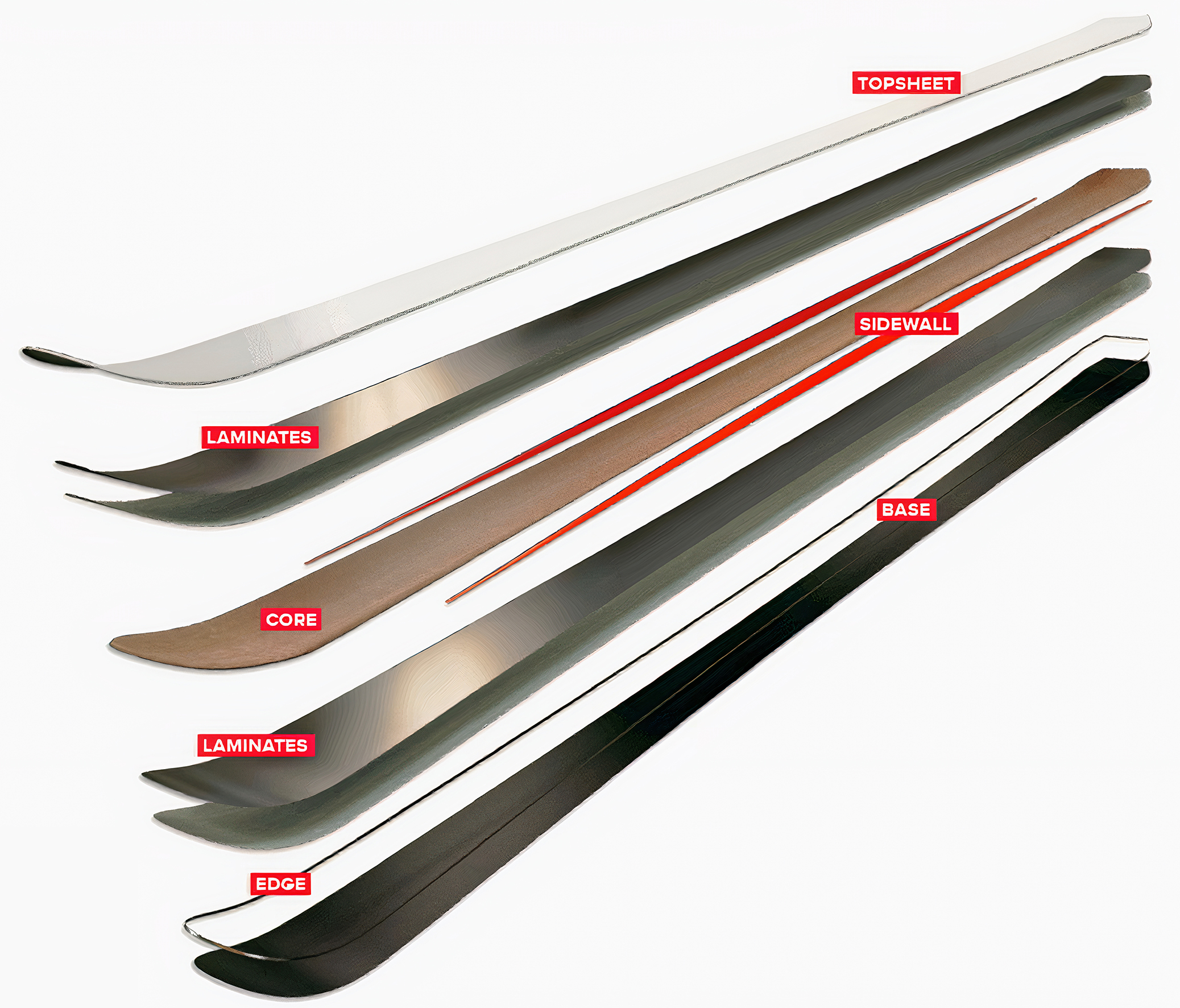 Layers of the ski used 
[18].