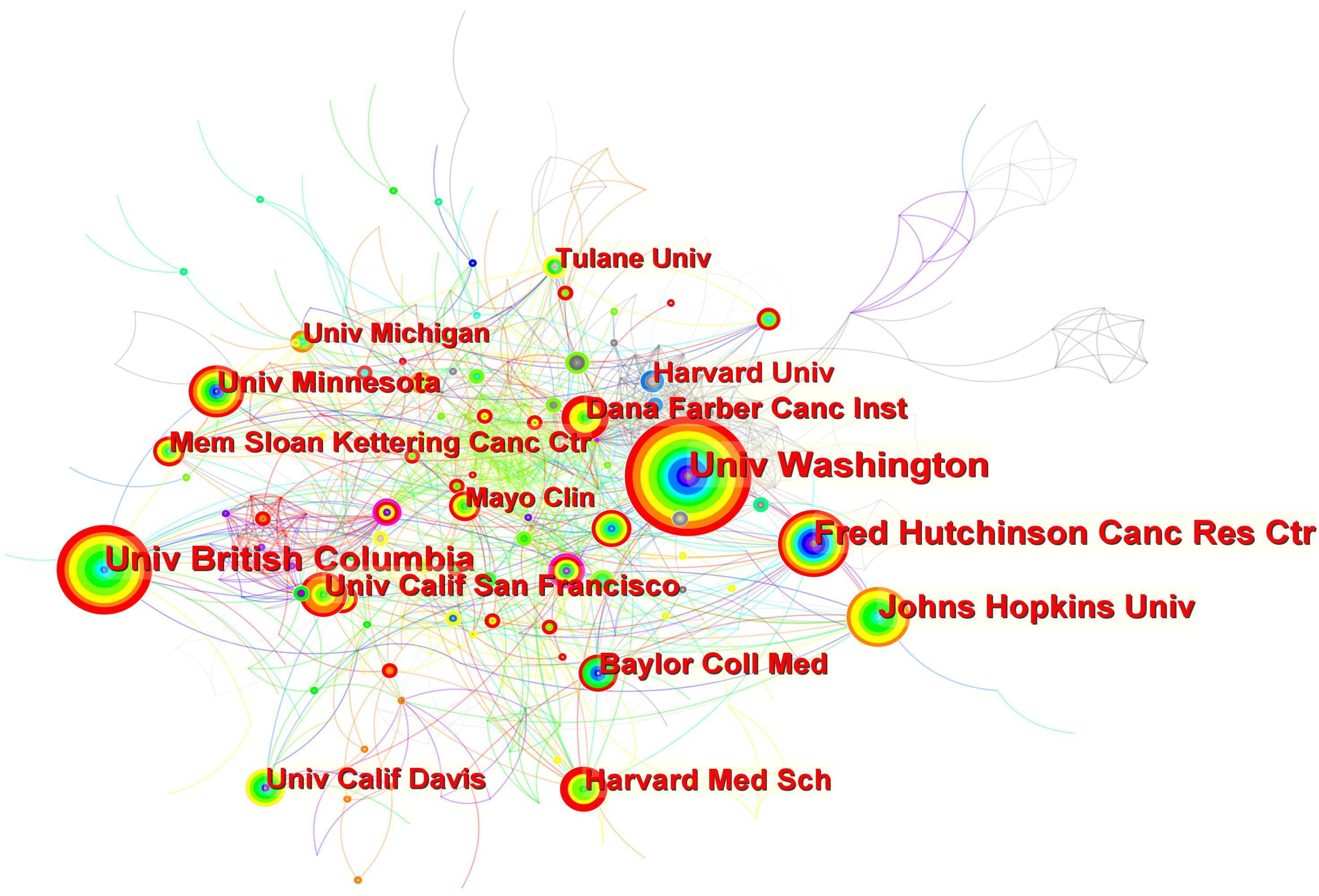 Map of the institutions
having publications on androgen receptor splice variants in prostate cancer from
2000 to 2021.