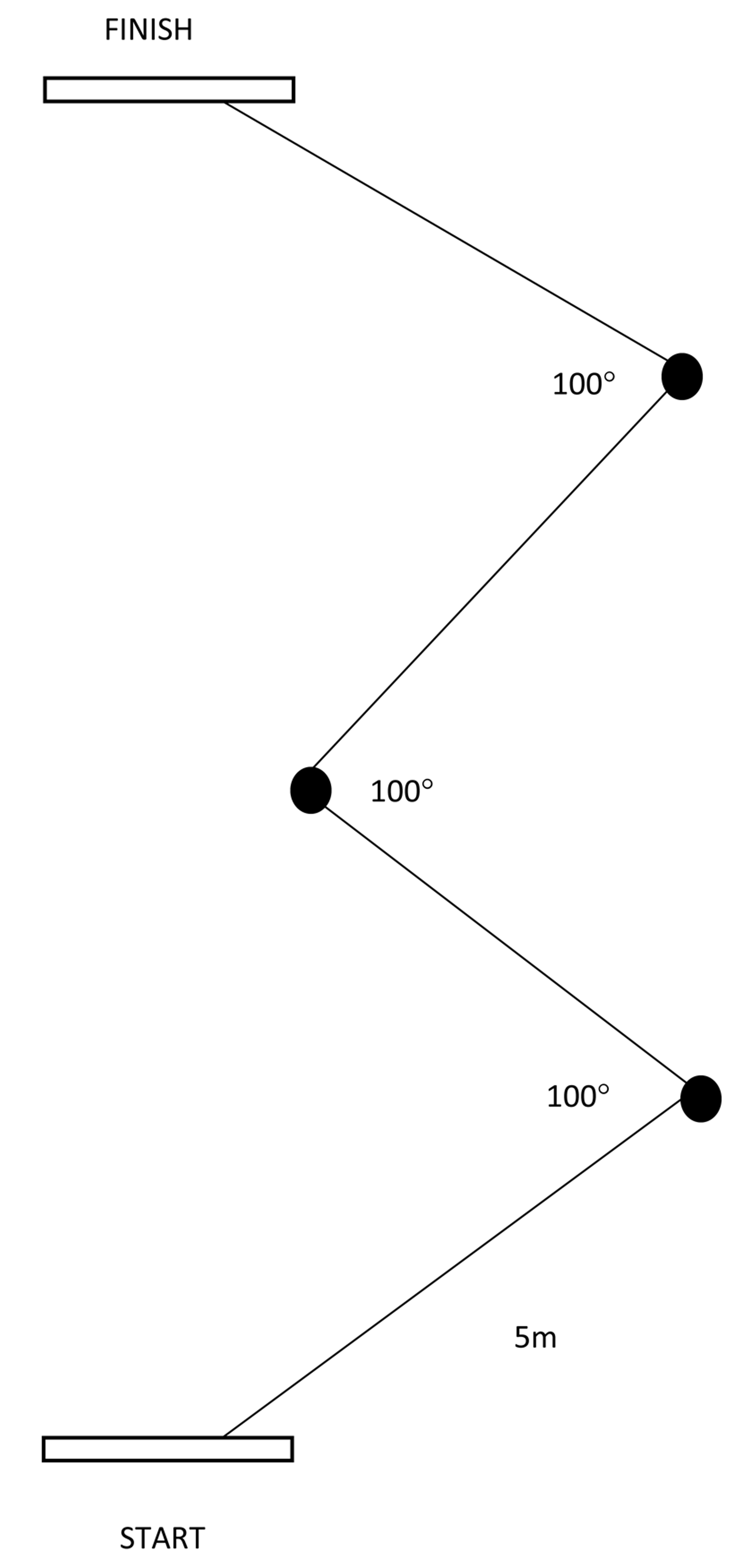 Zig-zag test.