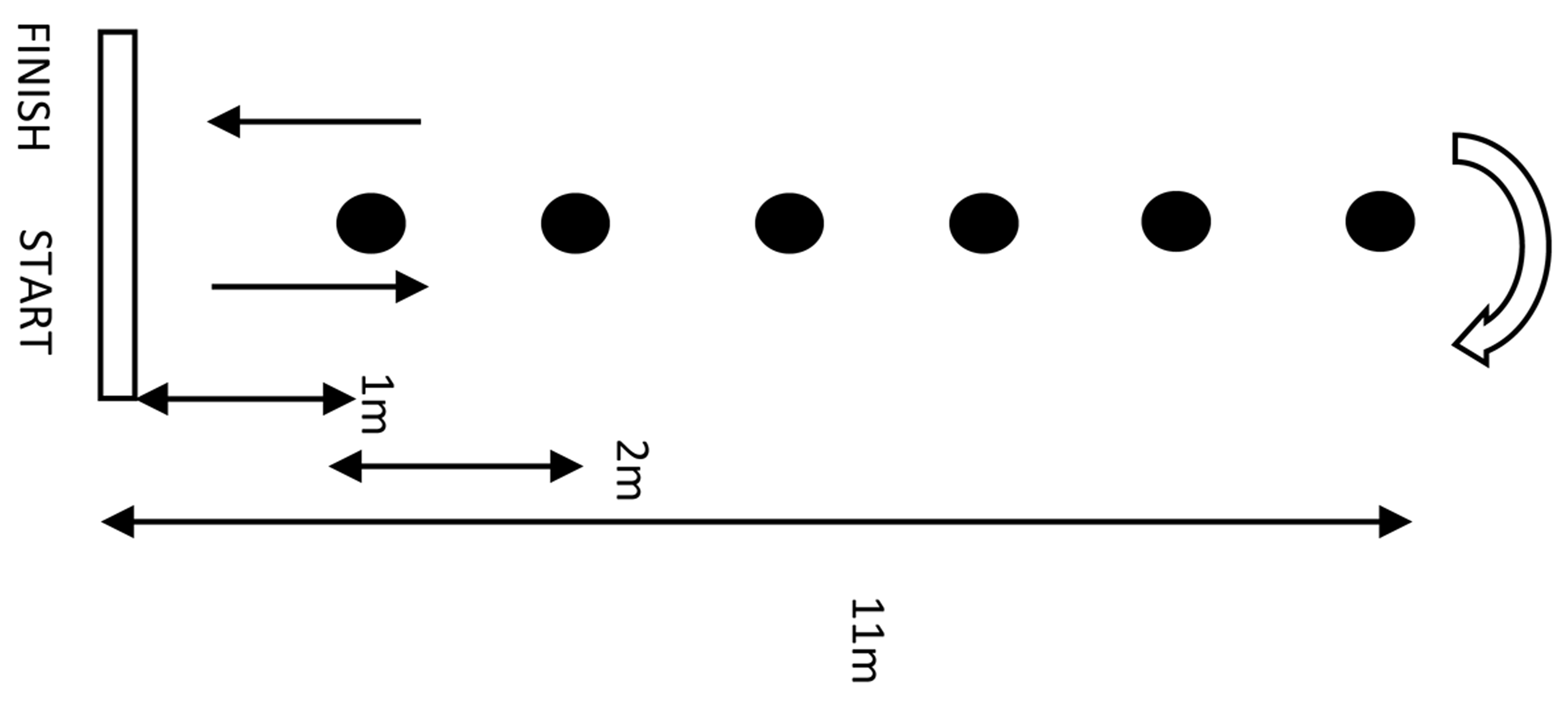 Slalom test.