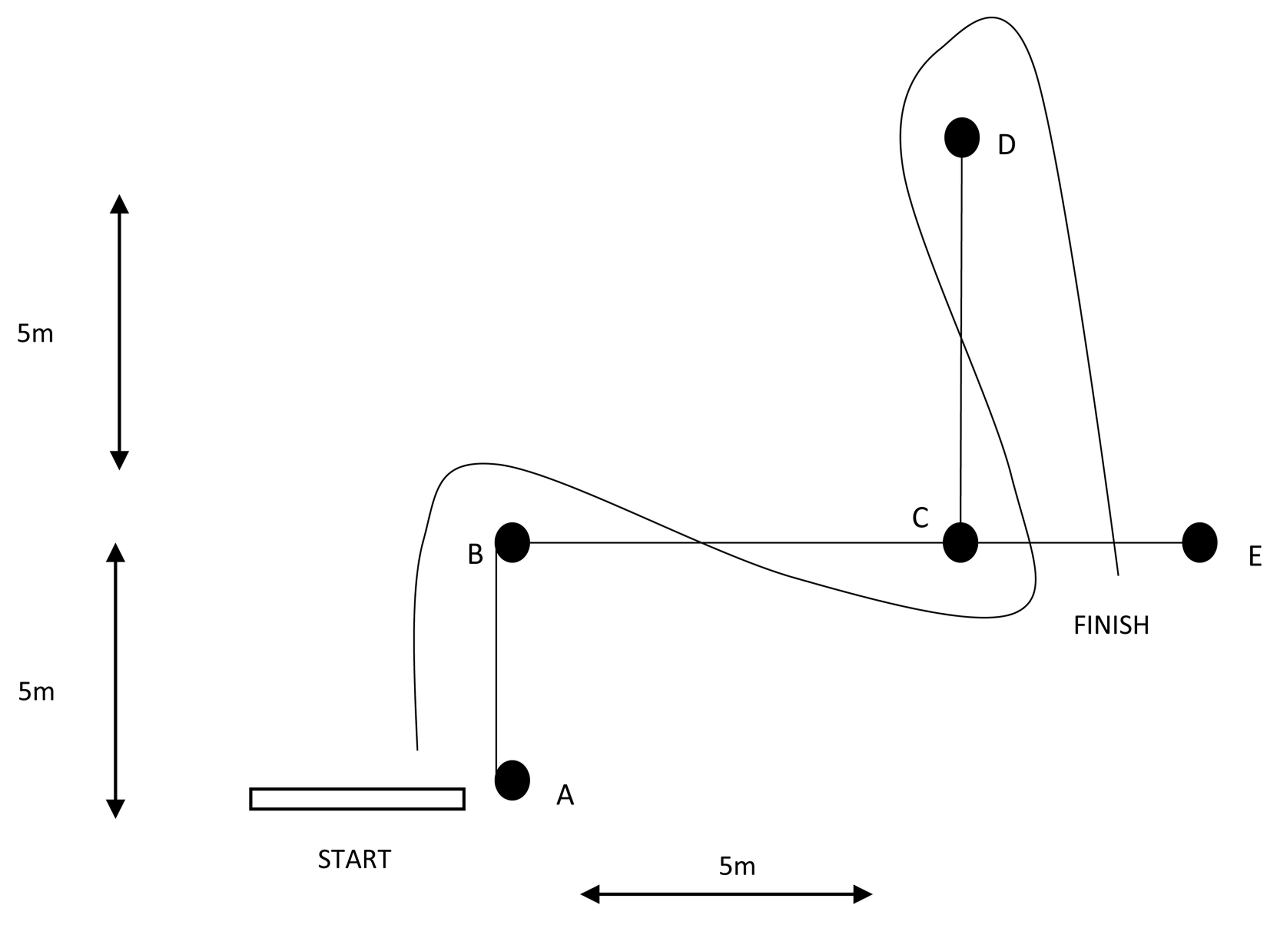 4 × 5 agility
tests.