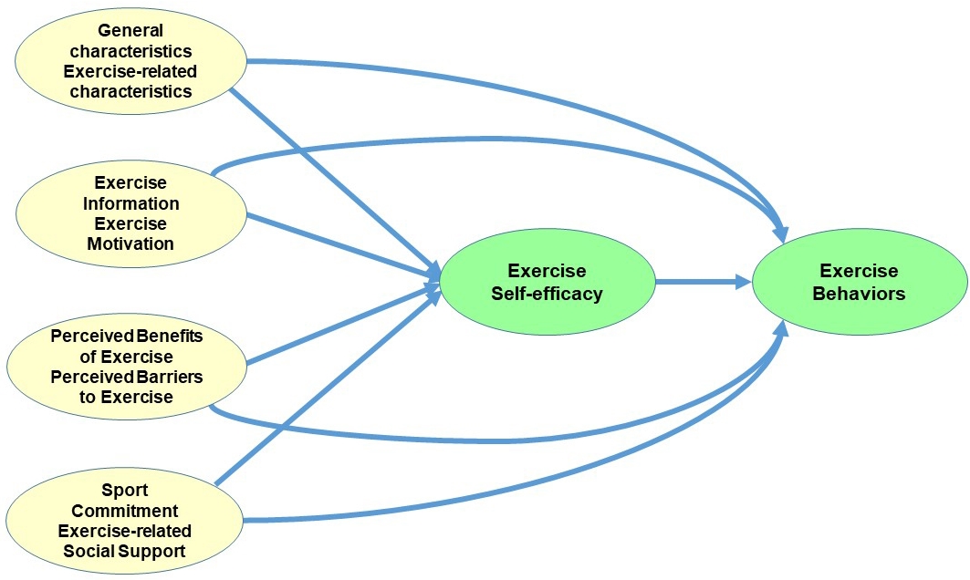 Conceptual Framework Based on IMBR Model.