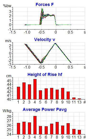 Schematic diagram of the CJb test index.