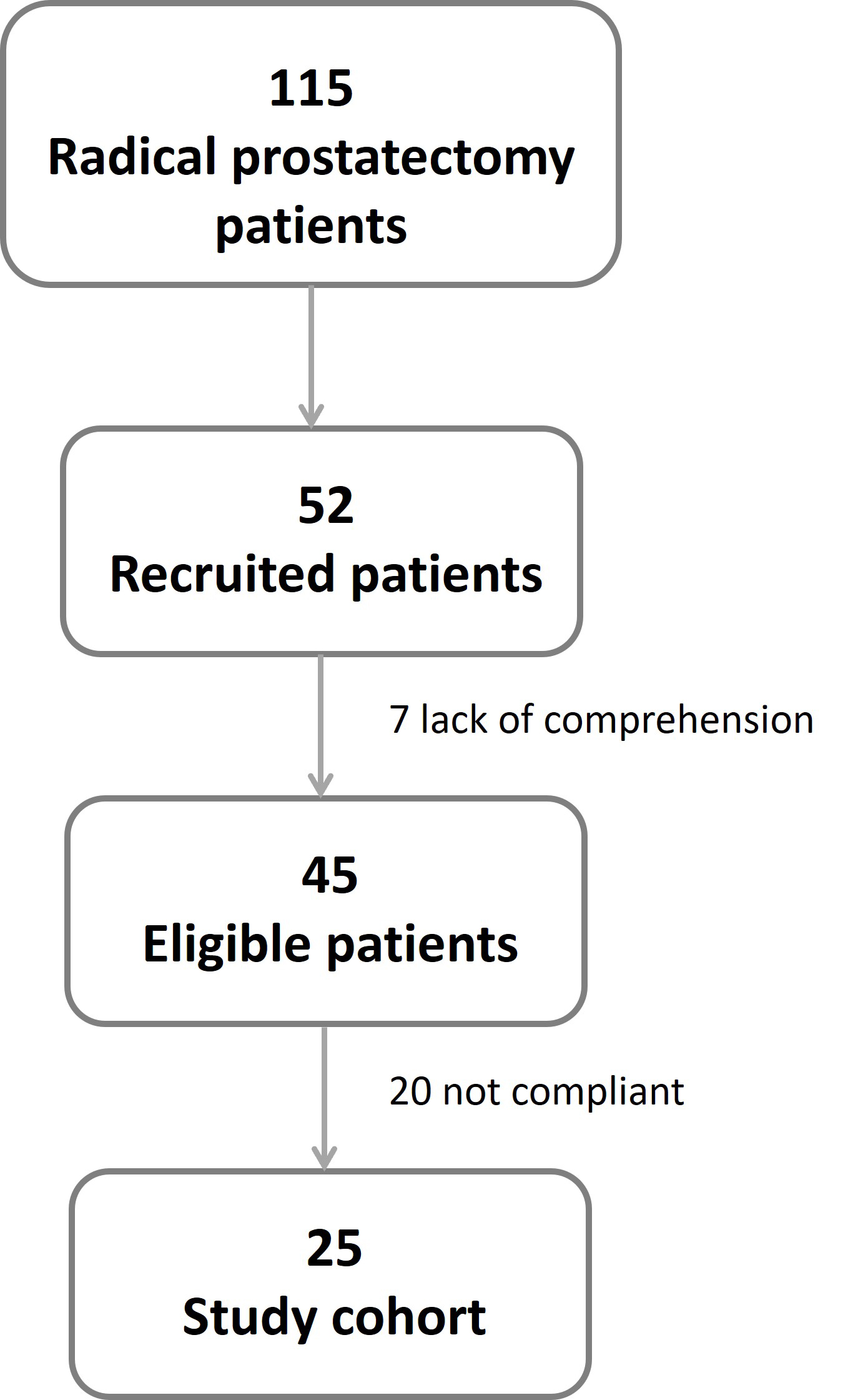 Flow-chart for study selection.