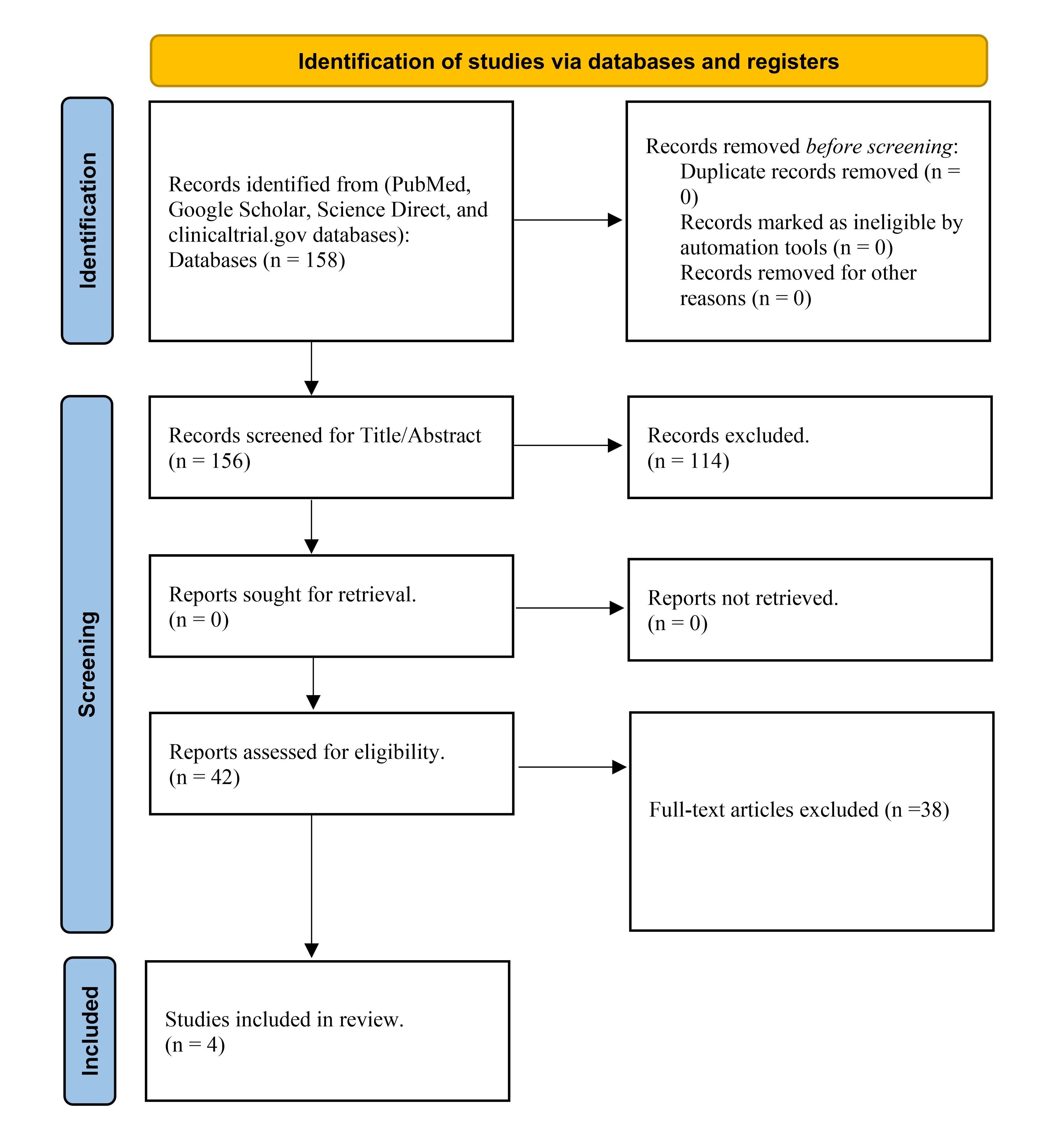 PRISMA flow diagram of study selection.