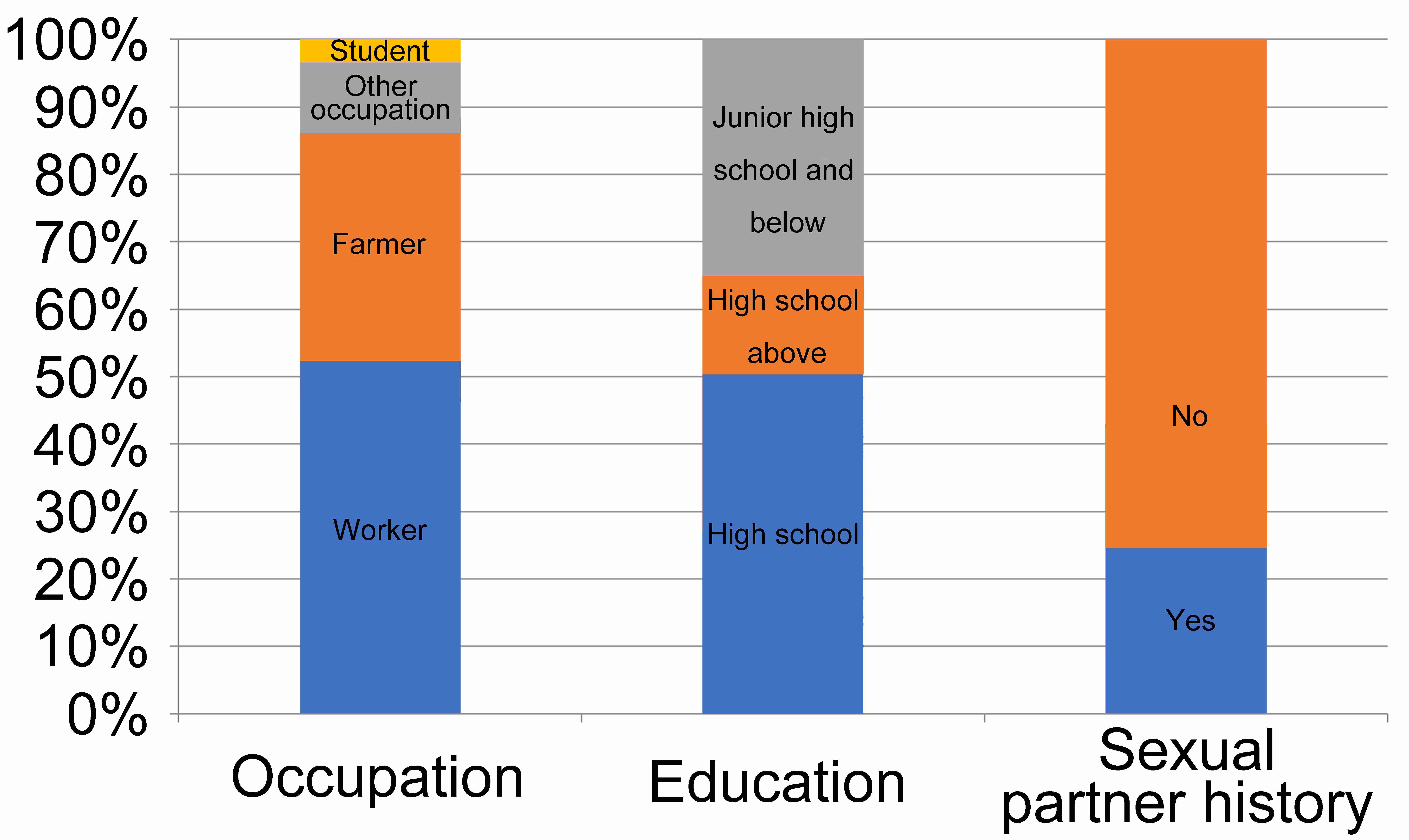 Clinical data of study subjects.