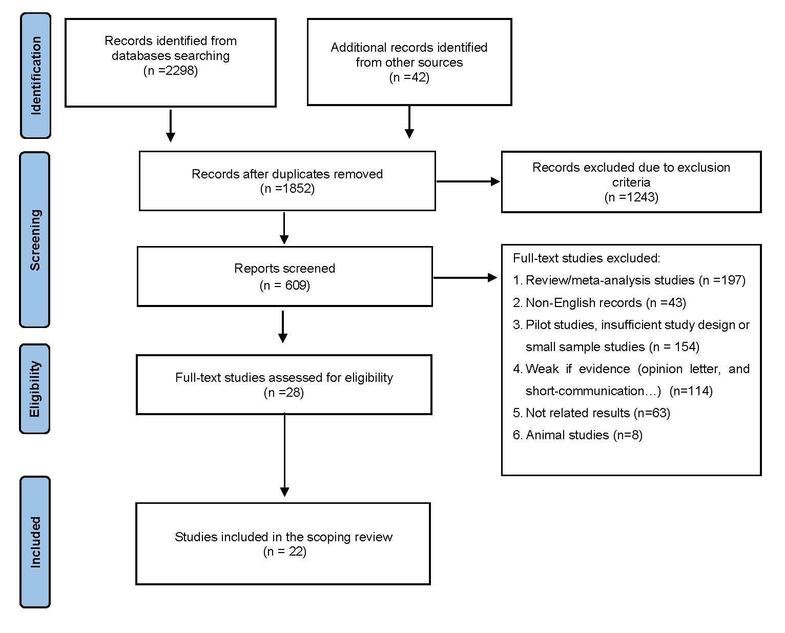 PRISMA 2020 flow chart delineating the study selection process.