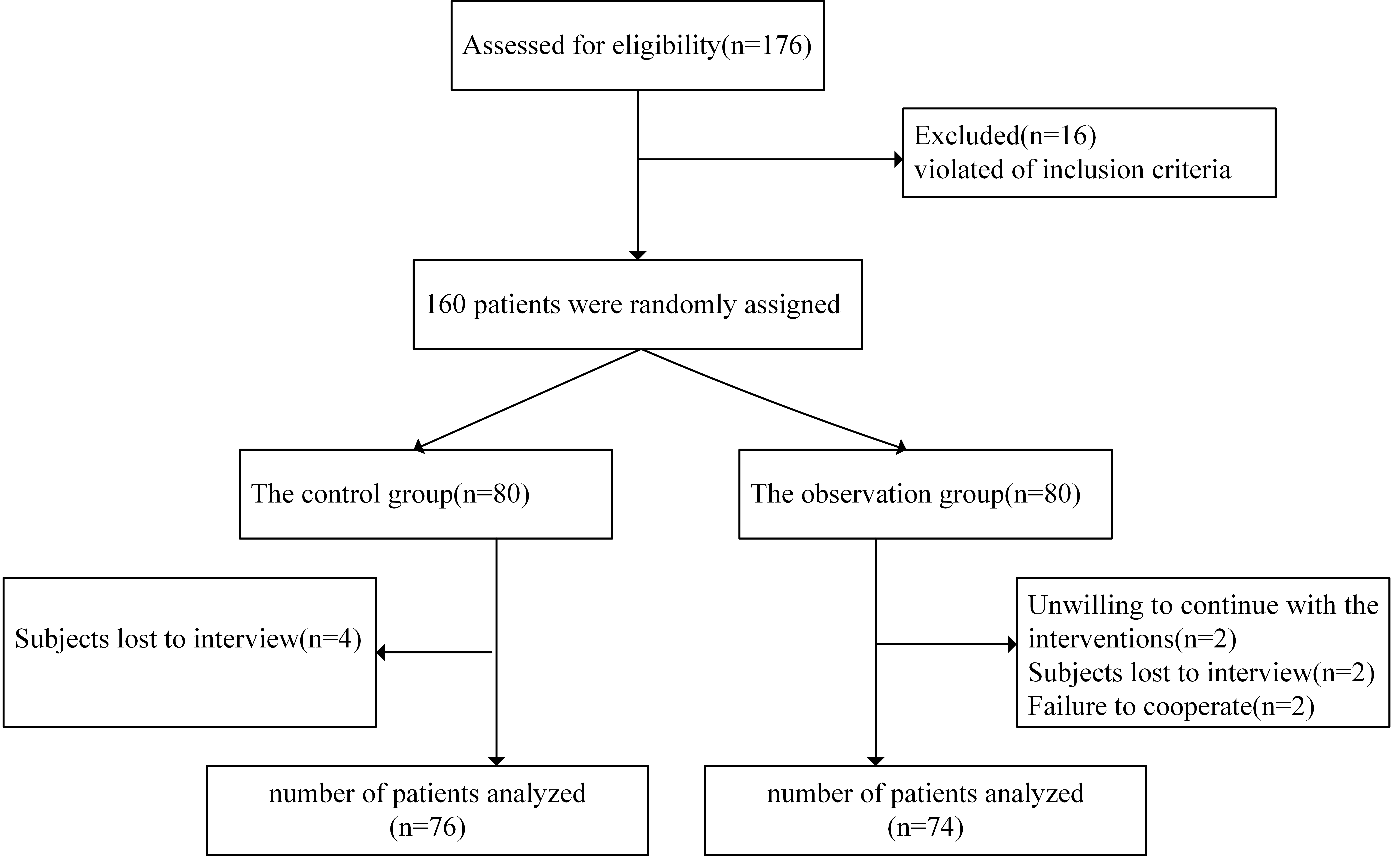 Flow diagram of the patient selection criteria.