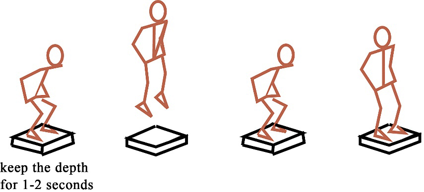 Diagram of squat jump.
