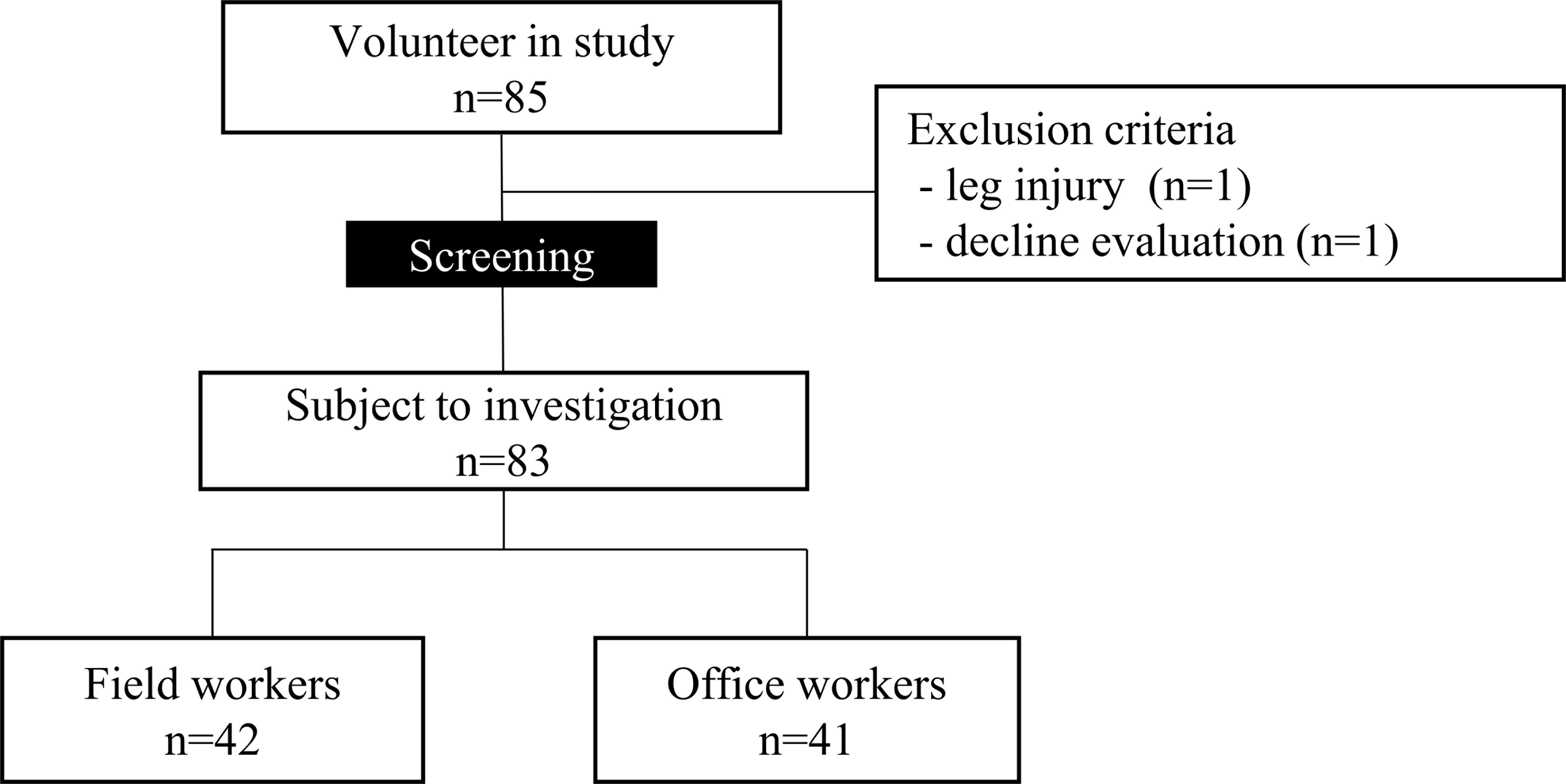 Flow diagram of study enrollment.