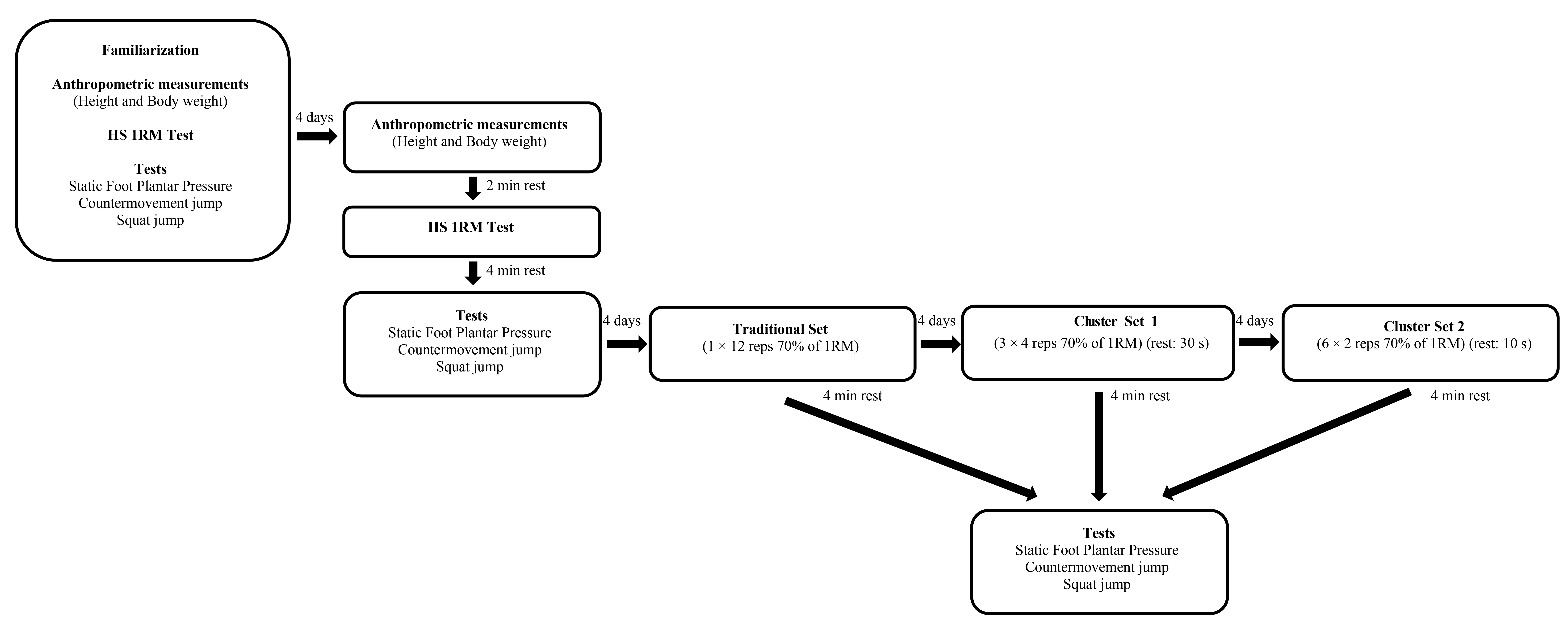 The experimental design of the study. HS 1RM: half-squat 1
repetition maximum.
