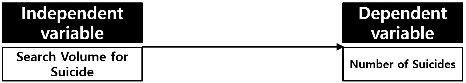 Research model.