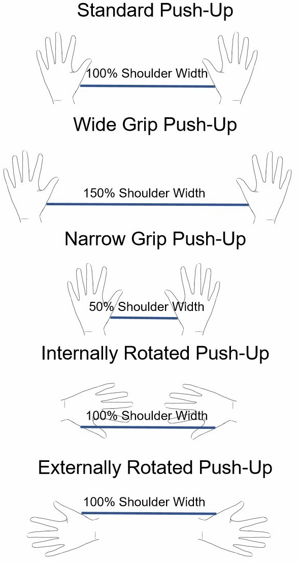 Push-ups in five hand positions.