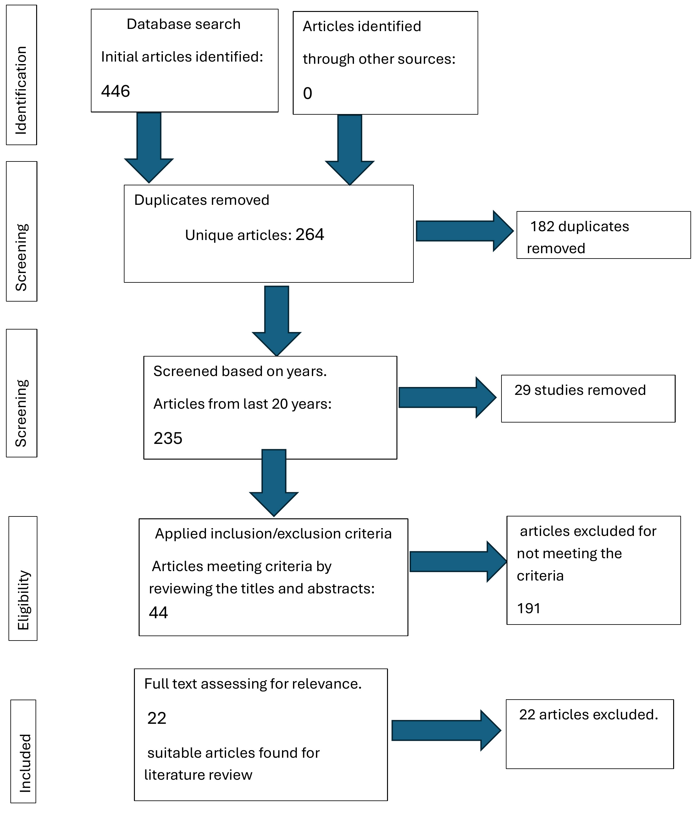PRISMA flow diagram of study selection.