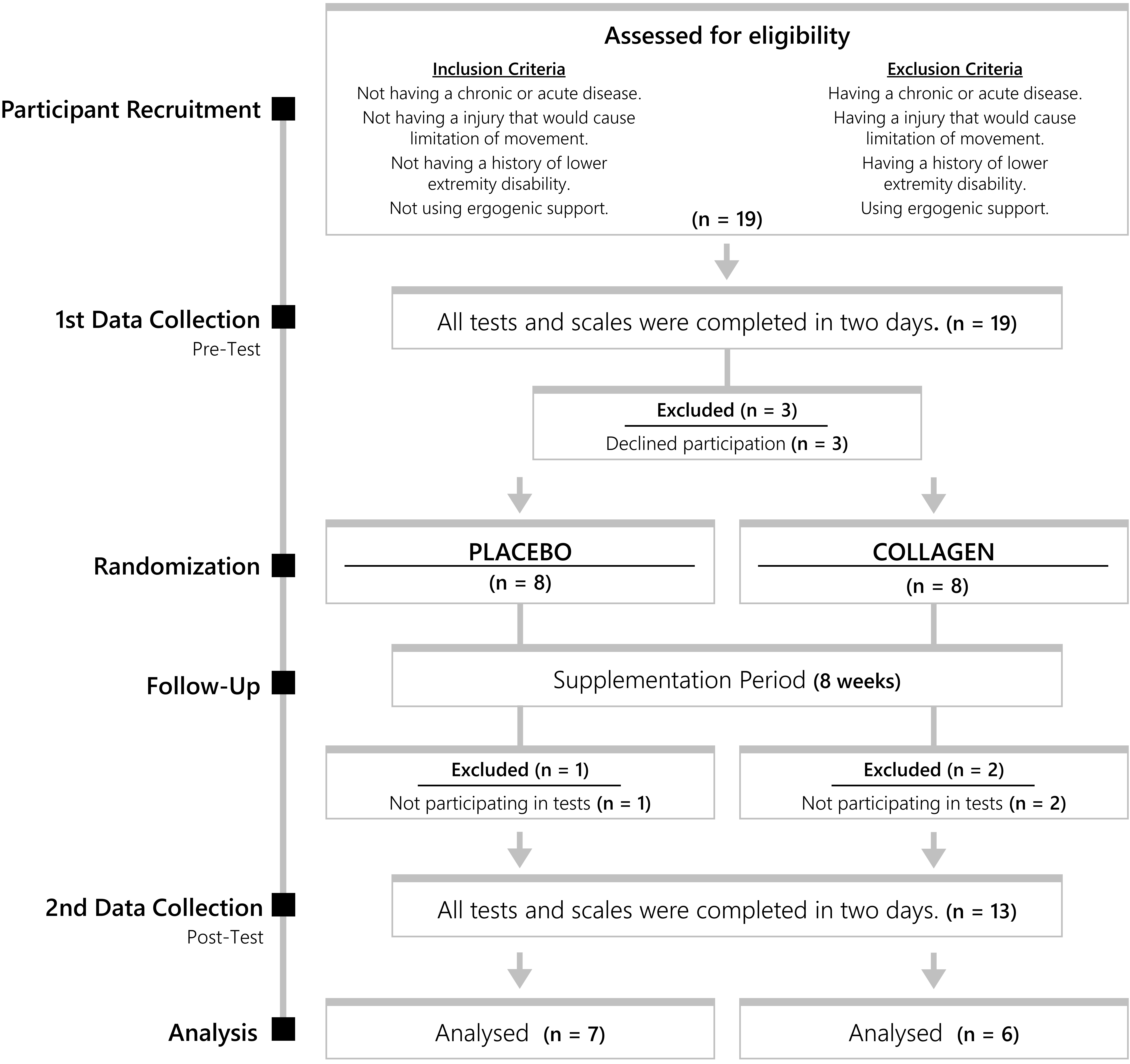 Flowchart of participant recruitment and study procedure.