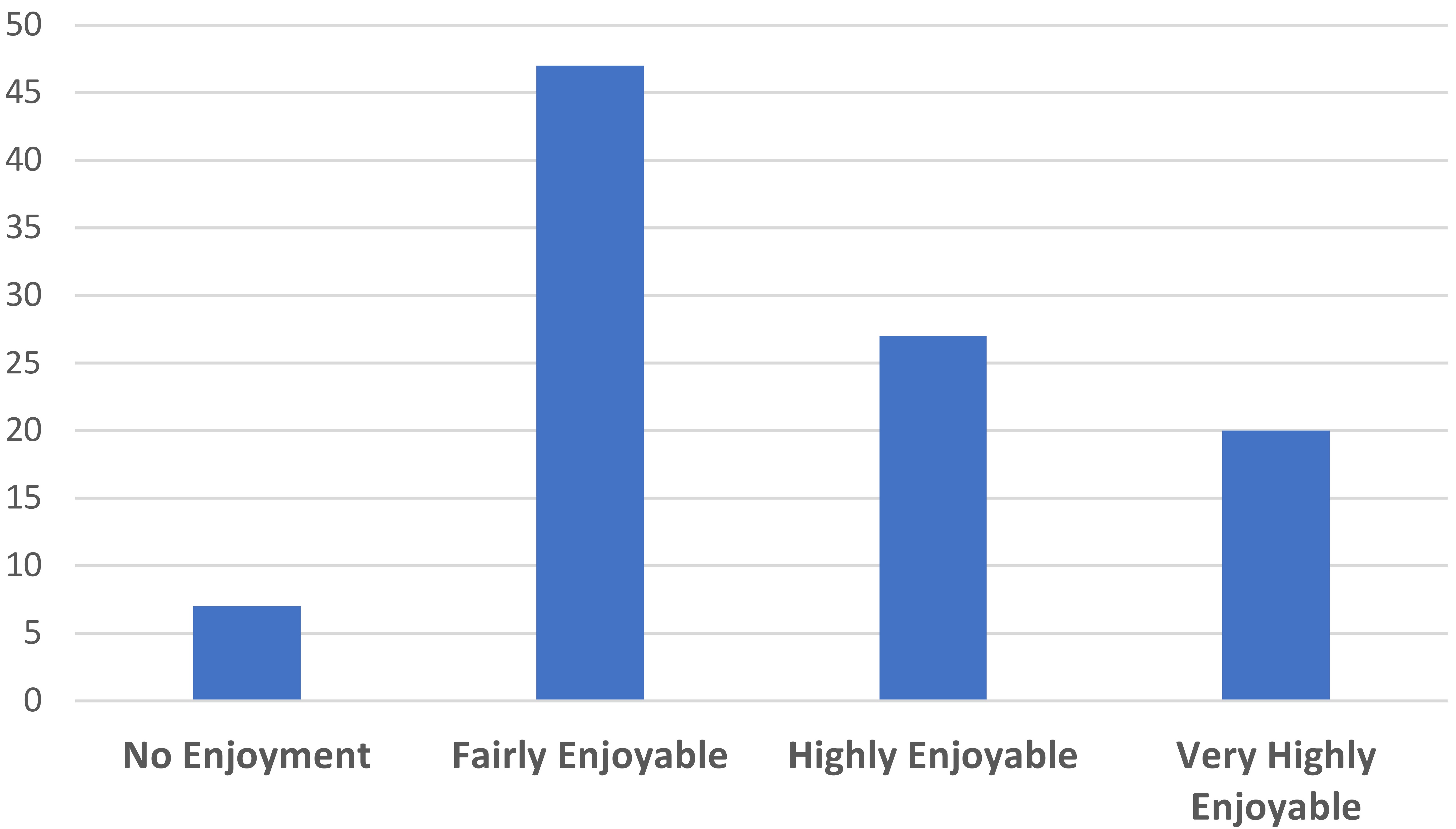 “If you have attempted sexual intercourse, how satisfactory is 
it for you?” (%).