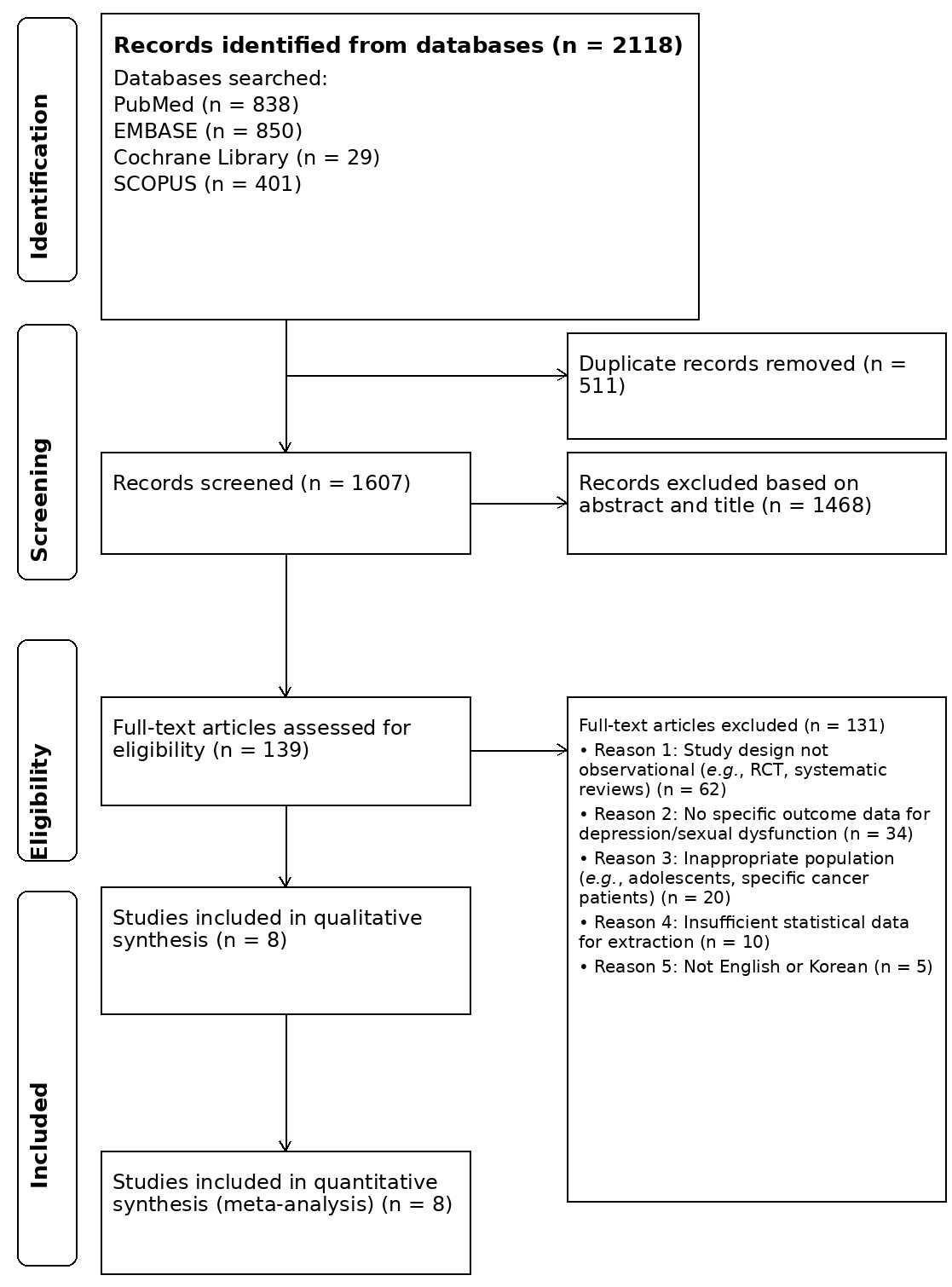 PRISMA flow diagram. RCT: randomized controlled trial.