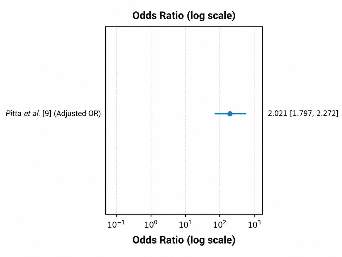 Association between ED and depressive symptoms (adjusted odds
ratio) in a population-based male sample.