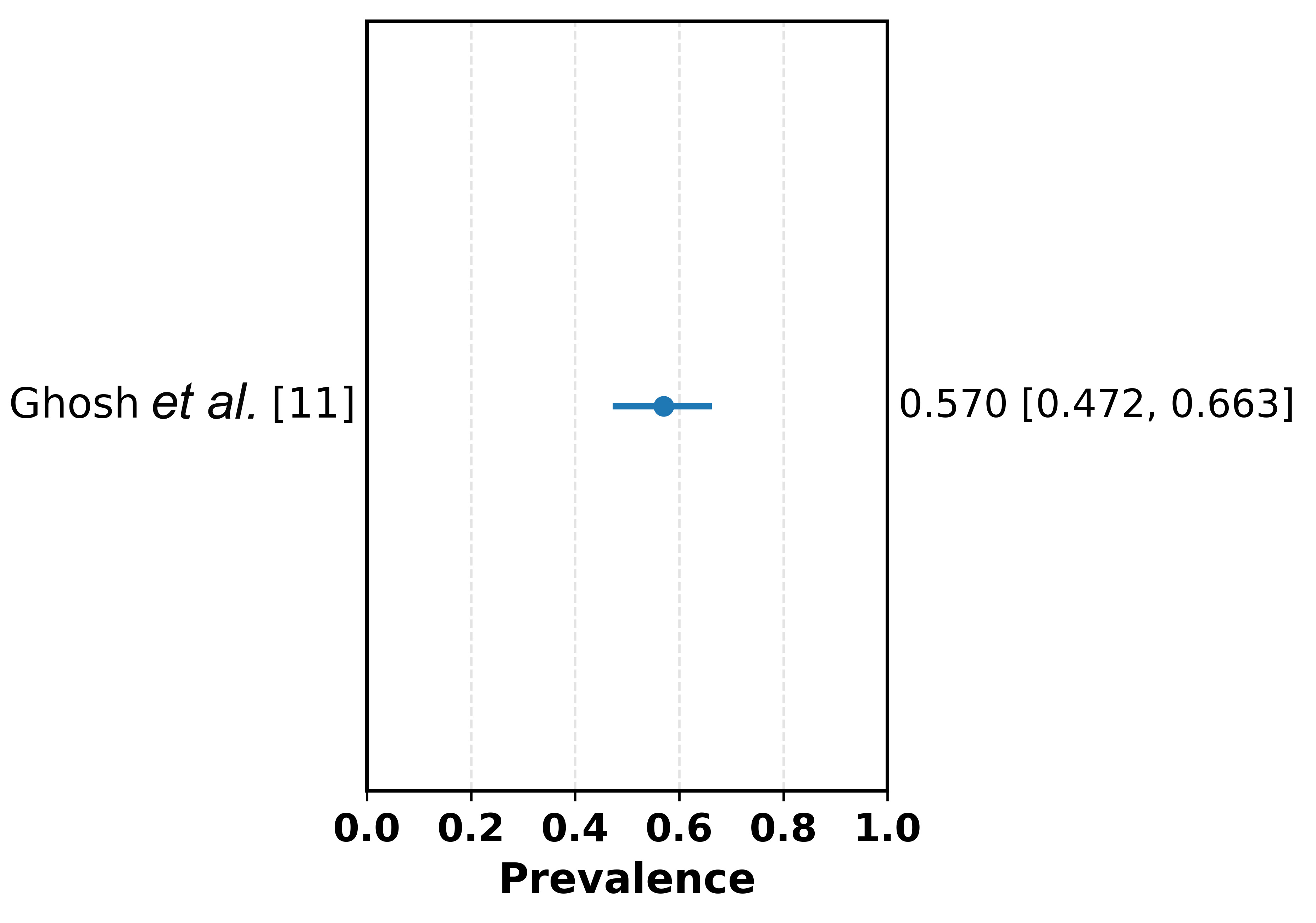 Depression prevalence in a PE/ED-related observational sample
(definition: depression or anxiety + depression). PE: premature ejaculation; ED:
erectile dysfunction.